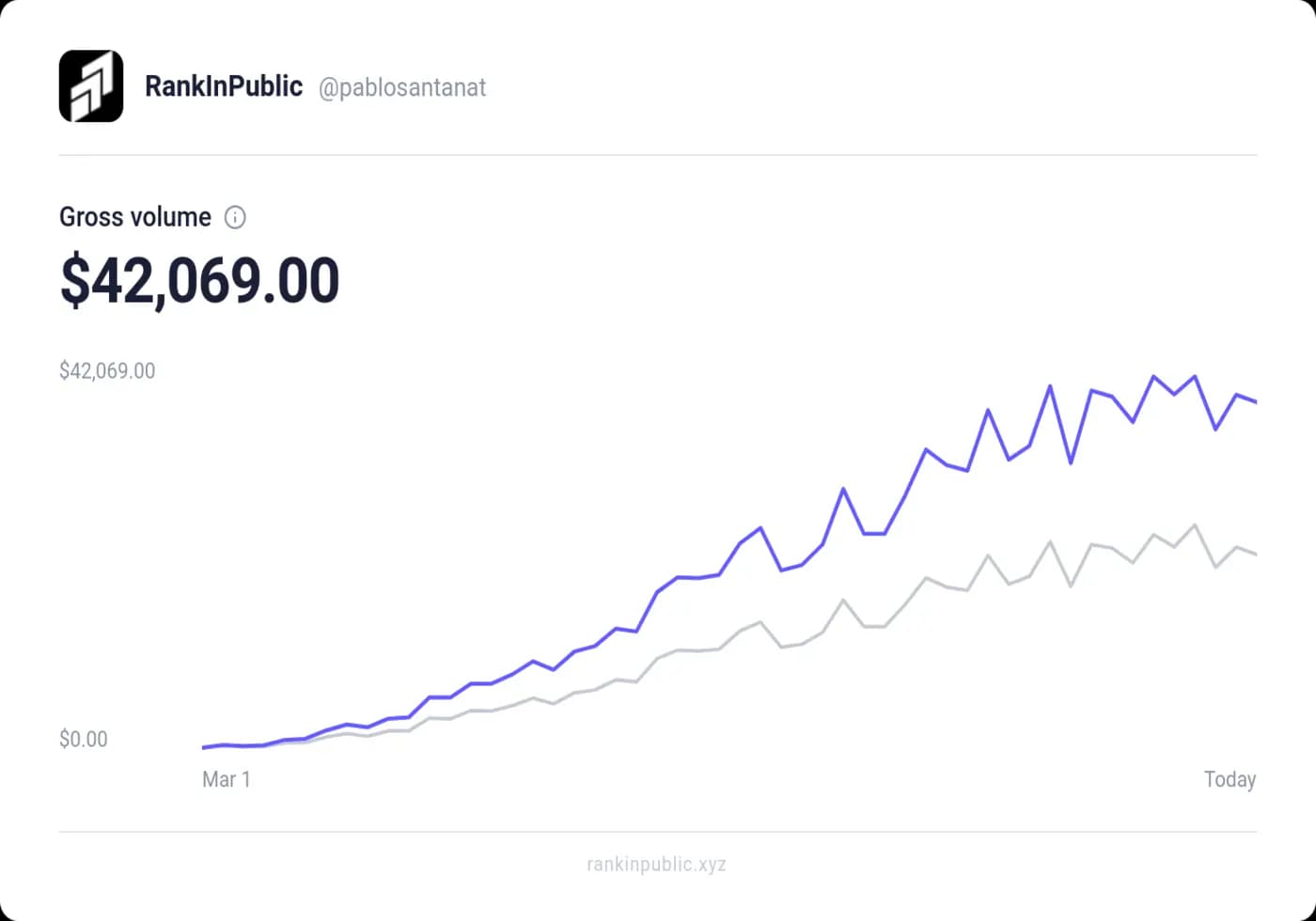 MisTrustMRR fake revenue screenshot generator tool, Stripe-style MRR dashboard preview