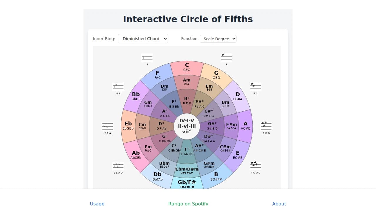 Interactive Circle of Fifths preview
