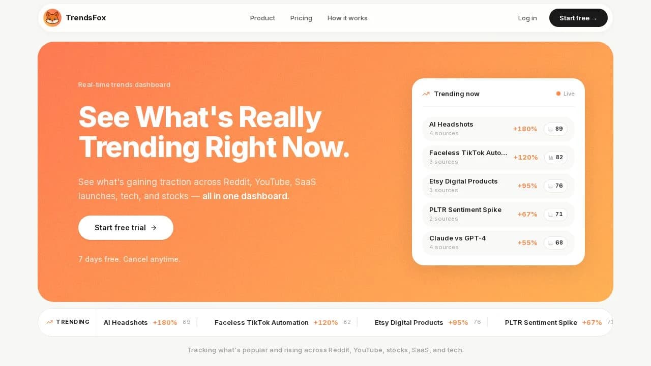 See What's Really Trending website preview
